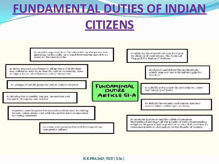 FUNDAMENTAL DUTIES OF INDIAN CITIZENS K. K. PRASAD, TGT ( S. Sc. ) 