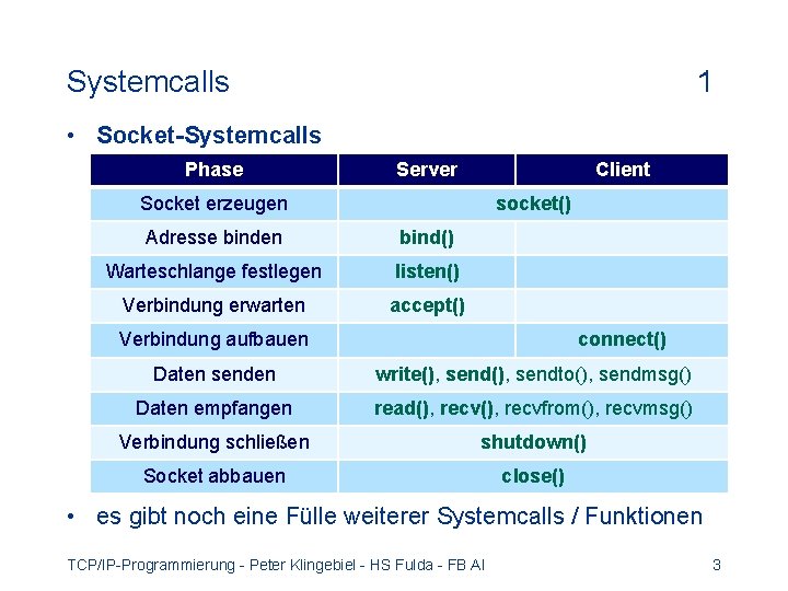 Systemcalls 1 • Socket-Systemcalls Phase Server Client Socket erzeugen socket() Adresse binden bind() Warteschlange