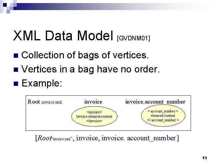 XML Data Model [GVDNM 01] Collection of bags of vertices. n Vertices in a