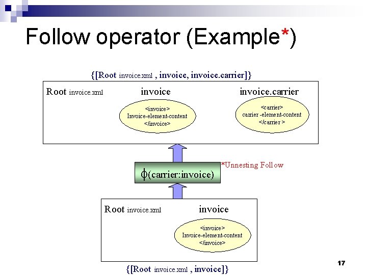 Follow operator (Example*) {[Root invoice. xml , invoice, invoice. carrier]} invoice. xml invoice. carrier