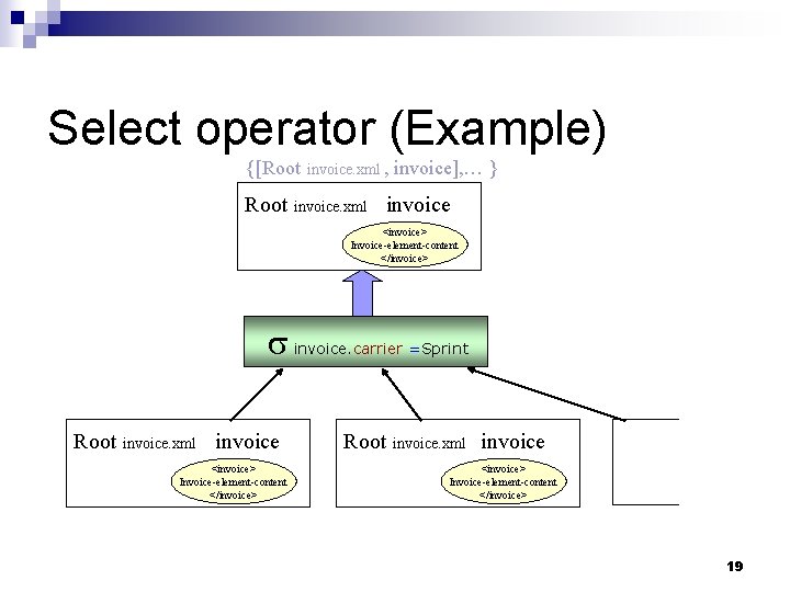 Select operator (Example) {[Root invoice. xml , invoice. xml invoice], … } invoice <invoice>