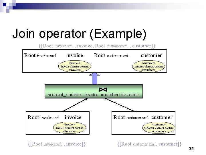 Join operator (Example) {[Root invoice. xml , invoice, Root invoice. xml Root customer. xml