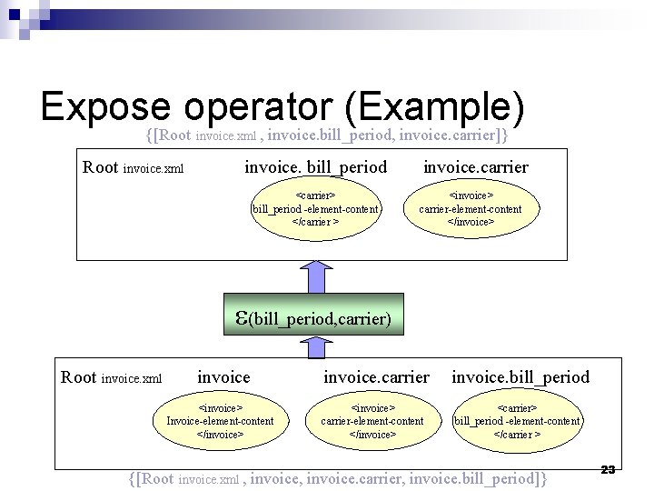 Expose operator (Example) {[Root invoice. xml , invoice. bill_period, invoice. carrier]} invoice. bill_period <carrier>