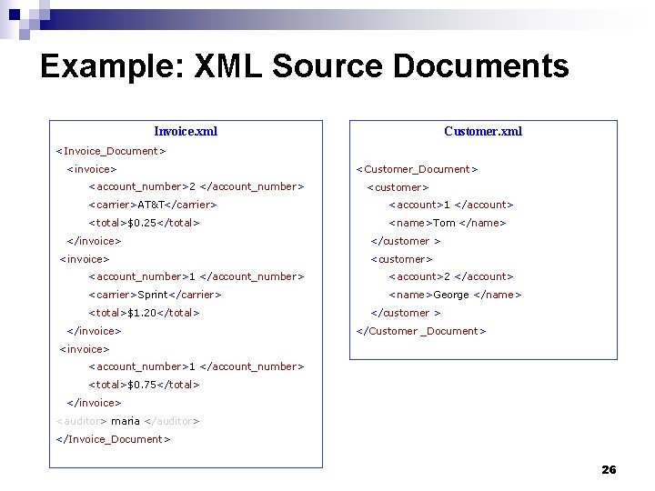Example: XML Source Documents Invoice. xml Customer. xml <Invoice_Document> <invoice> <account_number>2 </account_number> <Customer_Document> <customer>