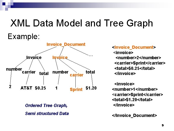 XML Data Model and Tree Graph Example: Invoice_Document Invoice number 2 Invoice … carrier