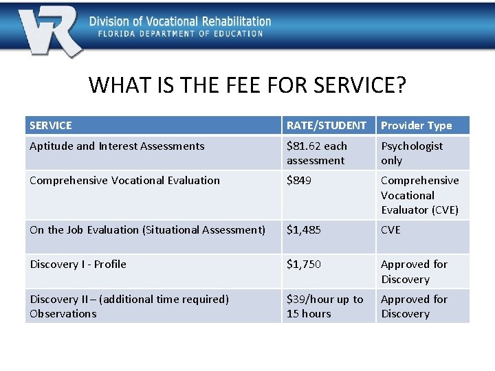 WHAT IS THE FEE FOR SERVICE? SERVICE RATE/STUDENT Provider Type Aptitude and Interest Assessments