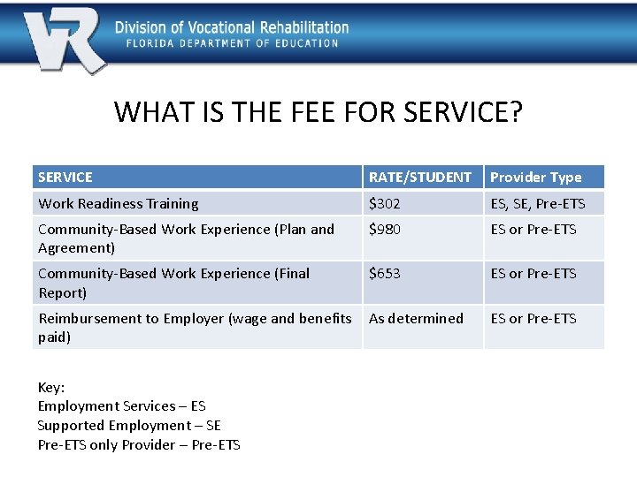 WHAT IS THE FEE FOR SERVICE? SERVICE RATE/STUDENT Provider Type Work Readiness Training $302