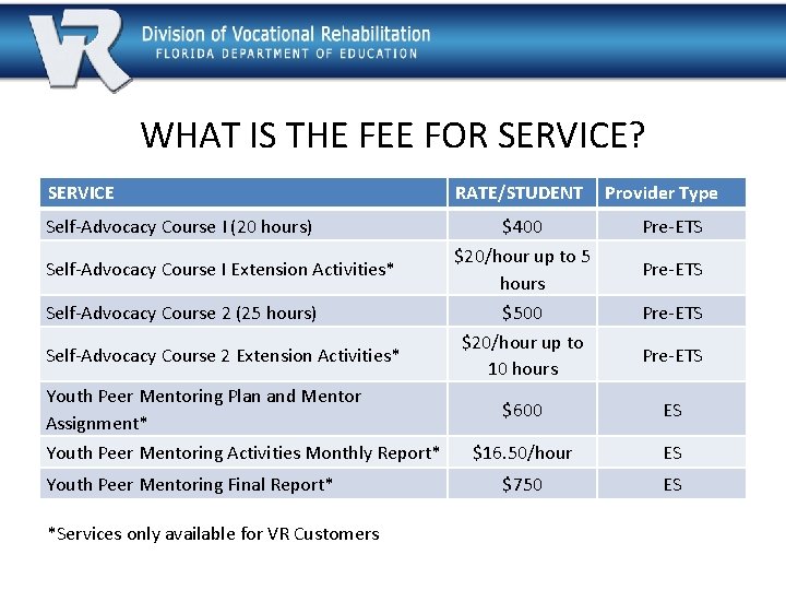 WHAT IS THE FEE FOR SERVICE? SERVICE Self-Advocacy Course I (20 hours) Self-Advocacy Course