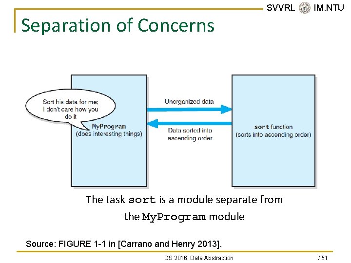 Separation of Concerns SVVRL @ IM. NTU The task sort is a module separate