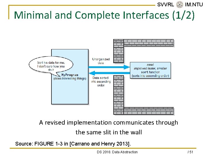 SVVRL @ IM. NTU Minimal and Complete Interfaces (1/2) A revised implementation communicates through
