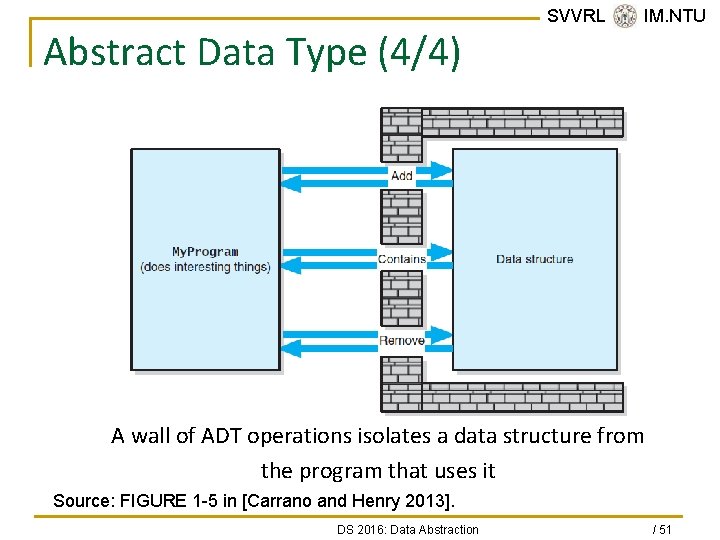 Abstract Data Type (4/4) SVVRL @ IM. NTU A wall of ADT operations isolates