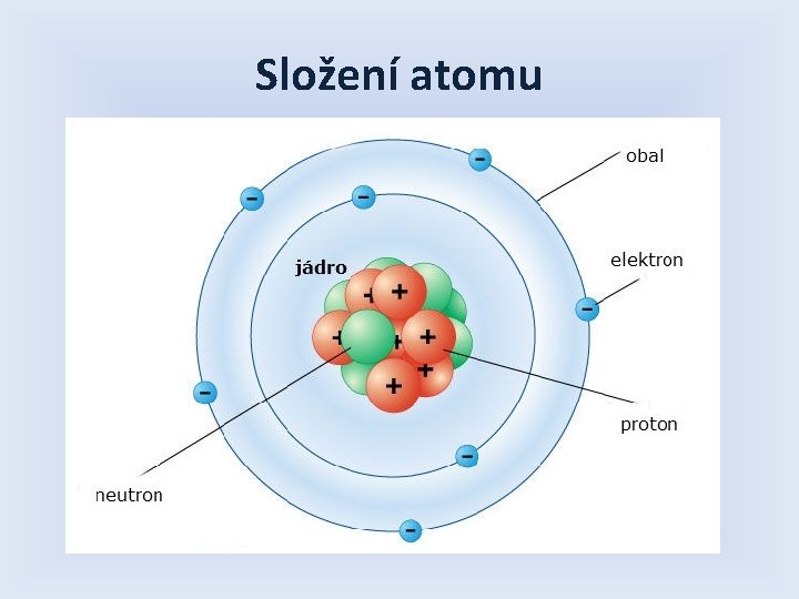 Složení atomu 