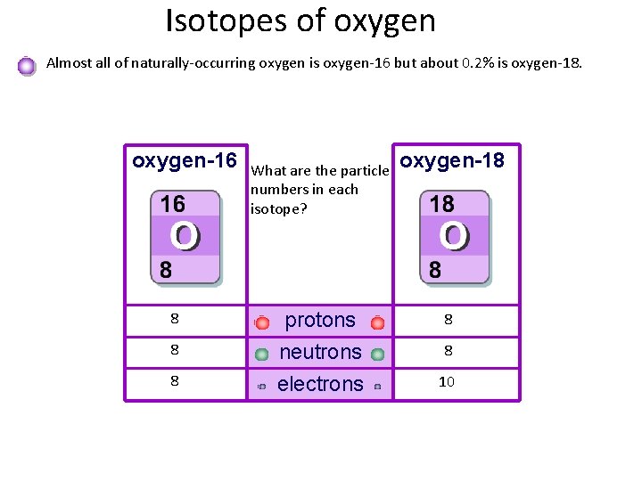 Isotopes of oxygen Almost all of naturally-occurring oxygen is oxygen-16 but about 0. 2% Isotopes of oxygen Almost all of naturally-occurring oxygen is oxygen-16 but about 0. 2%