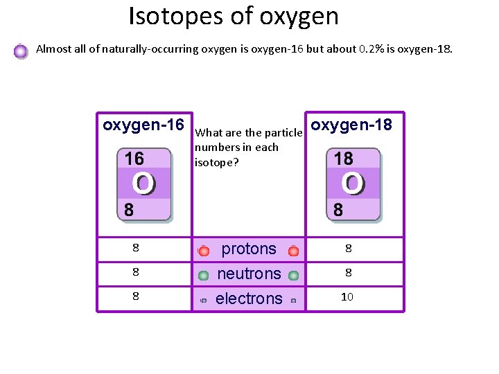 Isotopes of oxygen Almost all of naturally-occurring oxygen is oxygen-16 but about 0. 2%