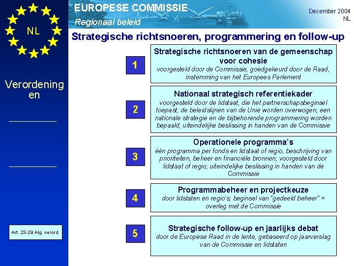 EUROPESE COMMISSIE NL December 2004 NL Regionaal beleid Strategische richtsnoeren, programmering en follow-up 1