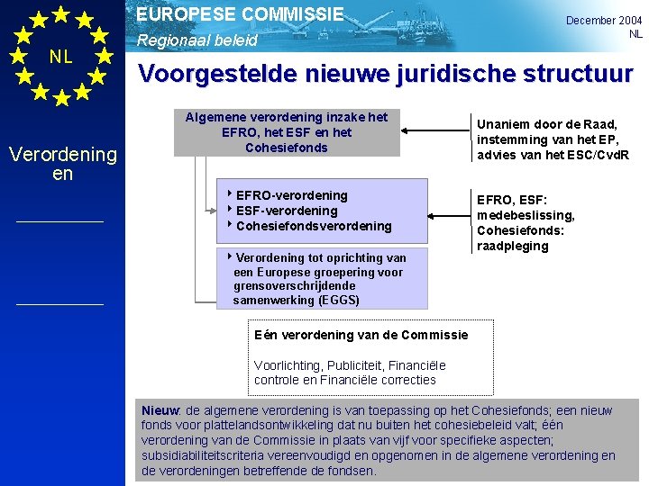 EUROPESE COMMISSIE NL Verordening en Regionaal beleid December 2004 NL Voorgestelde nieuwe juridische structuur