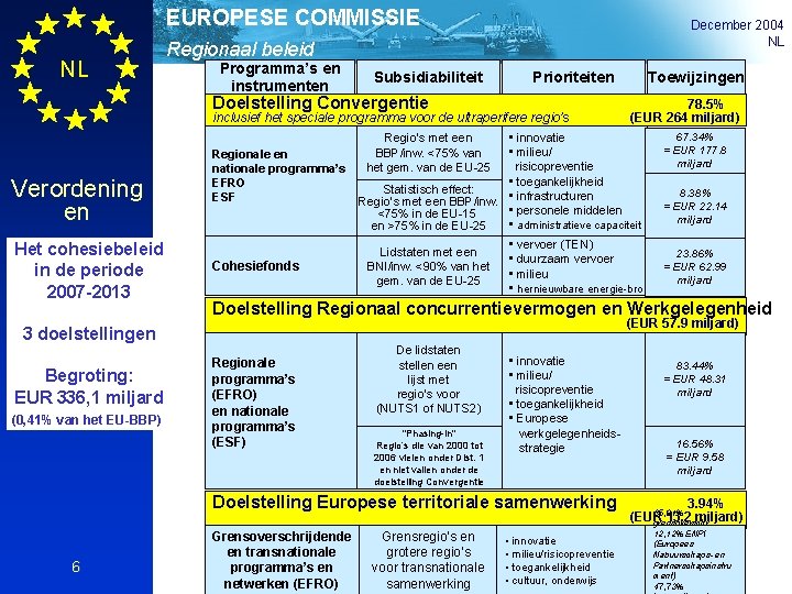 EUROPESE COMMISSIE NL December 2004 NL Regionaal beleid Programma’s en instrumenten Subsidiabiliteit Prioriteiten Doelstelling