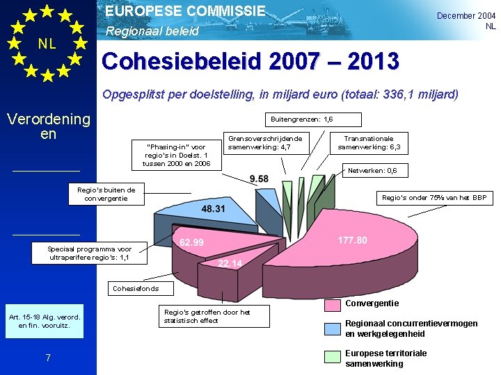 EUROPESE COMMISSIE December 2004 NL Regionaal beleid NL Cohesiebeleid 2007 – 2013 Opgesplitst per