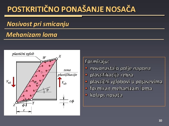 POSTKRITIČNO PONAŠANJE NOSAČA Nosivost pri smicanju Mehanizam loma Formiraju: § novonastalo polje napona §