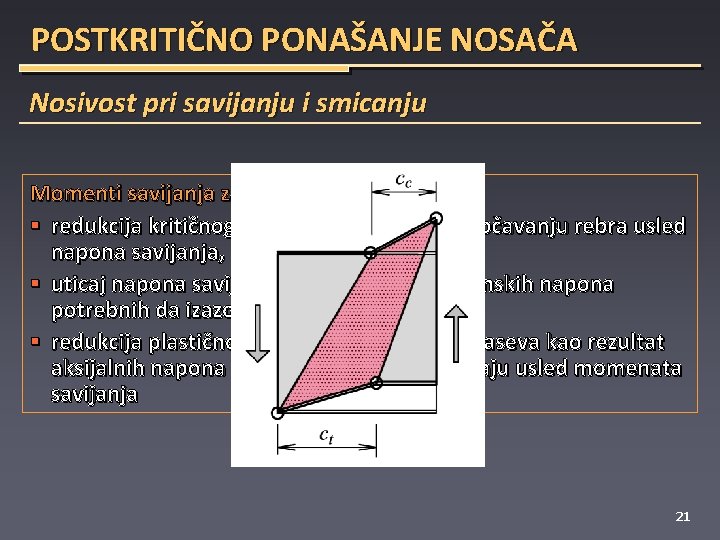 POSTKRITIČNO PONAŠANJE NOSAČA Nosivost pri savijanju i smicanju Momenti savijanja zahtevaju analizu § redukcija