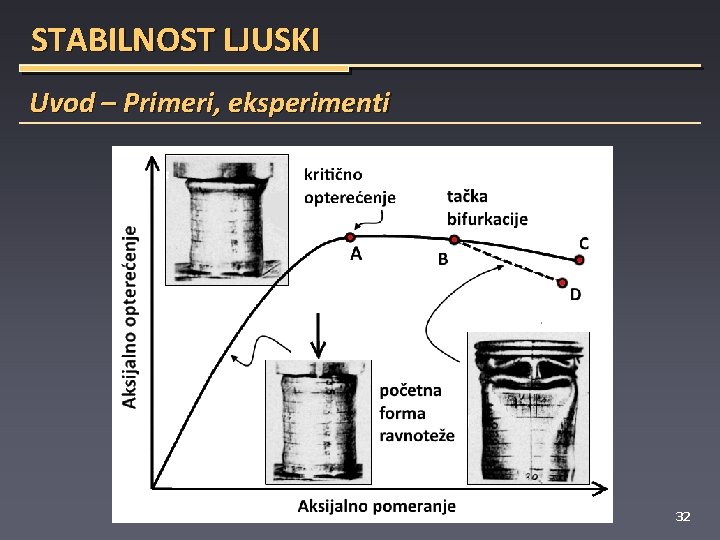 STABILNOST LJUSKI Uvod – Primeri, eksperimenti 32 