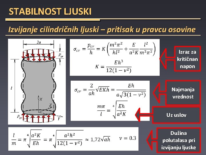 STABILNOST LJUSKI Izvijanje cilindričnih ljuski – pritisak u pravcu osovine Izraz za kritičnan napon