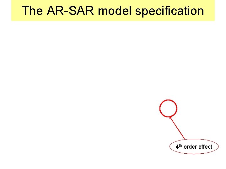 The AR-SAR model specification 4 th order effect 