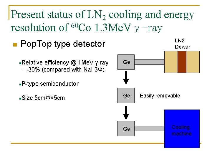 Present status of LN 2 cooling and energy resolution of 60 Co 1. 3