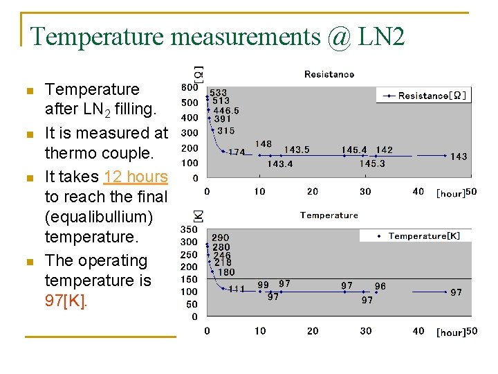 Temperature measurements @ LN 2 n n Temperature after LN 2 filling. It is