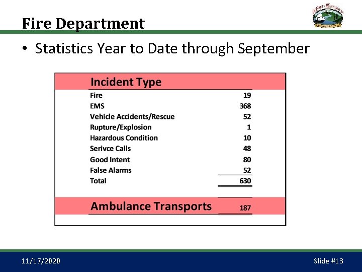 Fire Department • Statistics Year to Date through September 11/17/2020 Slide #13 