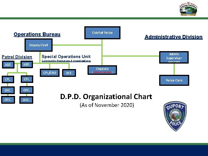Chief of Police Operations Bureau Administrative Division Deputy Chief Patrol Division SGT. Admin Supervisor