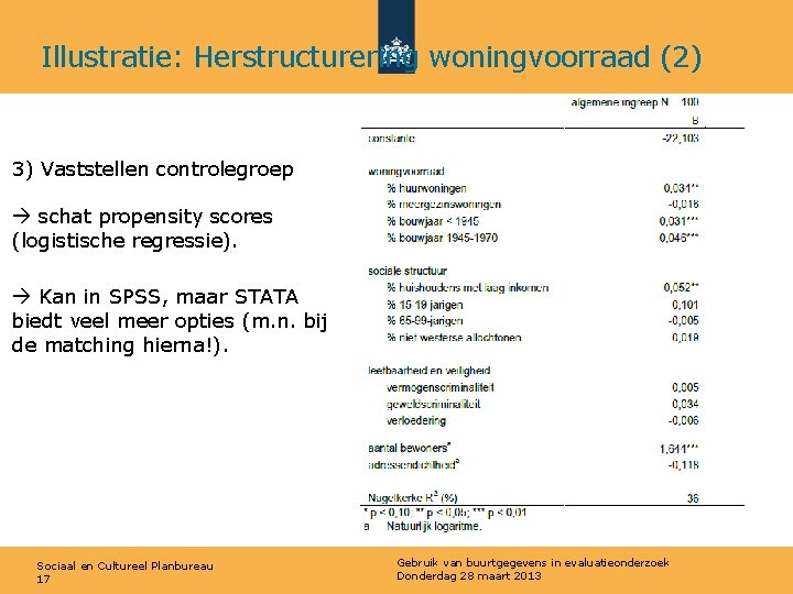 Illustratie: Herstructurering woningvoorraad (2) 3) Vaststellen controlegroep schat propensity scores (logistische regressie). Kan in