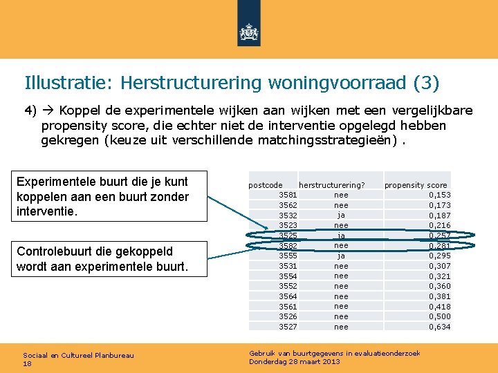 Illustratie: Herstructurering woningvoorraad (3) 4) Koppel de experimentele wijken aan wijken met een vergelijkbare