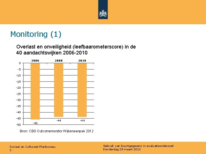 Monitoring (1) Overlast en onveiligheid (leefbaarometerscore) in de 40 aandachtswijken 2006 -2010 0 2006