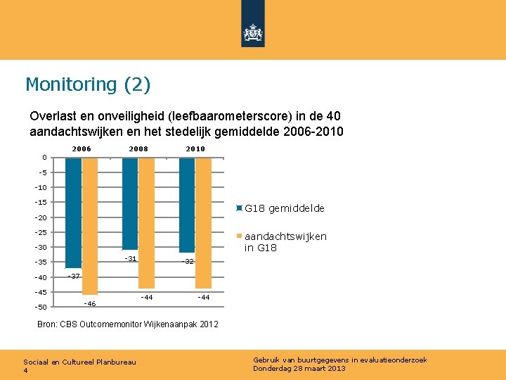 Monitoring (2) Overlast en onveiligheid (leefbaarometerscore) in de 40 aandachtswijken en het stedelijk gemiddelde