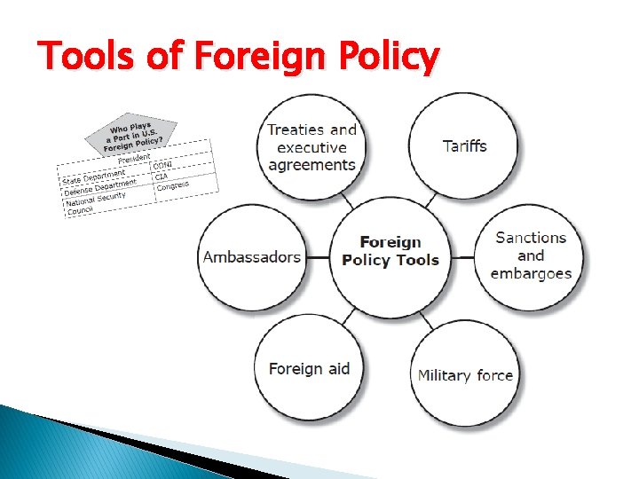 Tools of Foreign Policy 