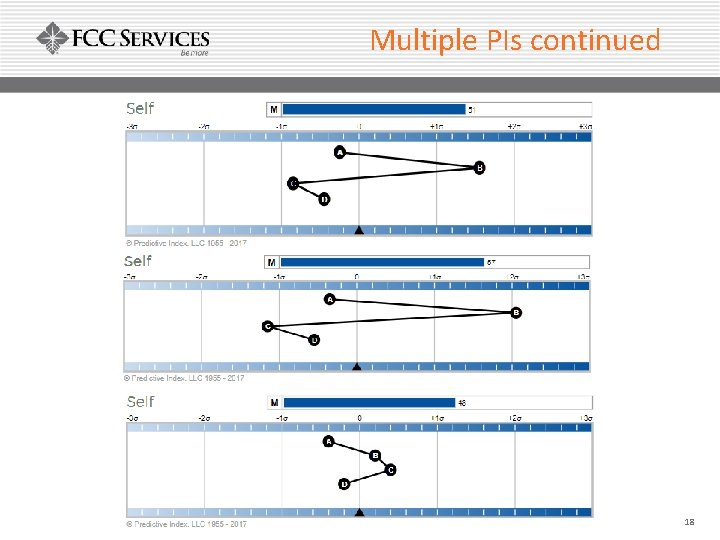 Multiple PIs continued 18 