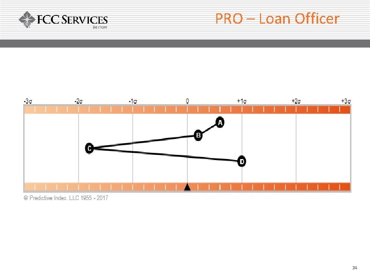 PRO – Loan Officer 24 