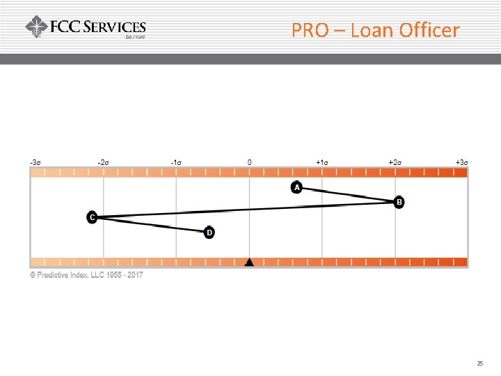 PRO – Loan Officer 25 