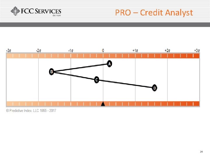PRO – Credit Analyst 26 