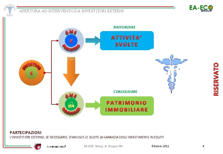 APERTURA AD INTERVENTO DA INVESTITORI ESTERNI RAFFORZARE ATTIVITA’ SVOLTE RISERVATO € € CONSOLIDARE PATRIMONIO
