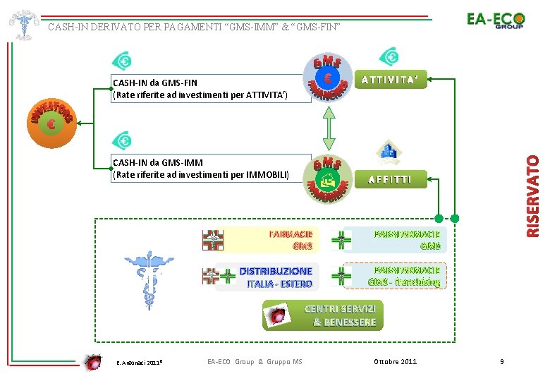 CASH-IN DERIVATO PER PAGAMENTI “GMS-IMM” & “GMS-FIN” CASH-IN da GMS-FIN (Rate riferite ad investimenti