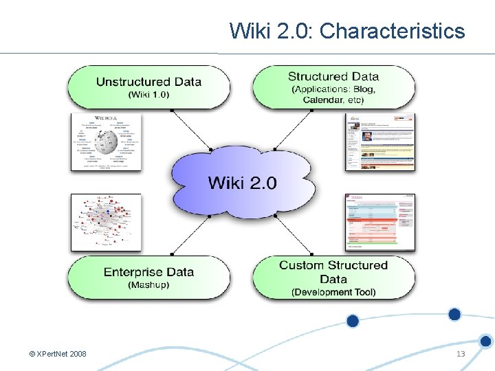 Wiki 2. 0: Characteristics © XPert. Net 2008 13 