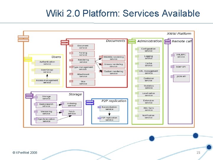 Wiki 2. 0 Platform: Services Available © XPert. Net 2008 15 