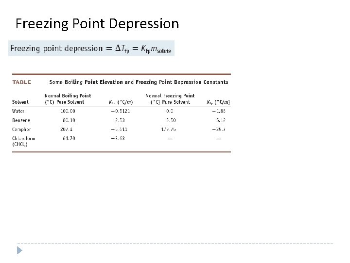 Freezing Point Depression 