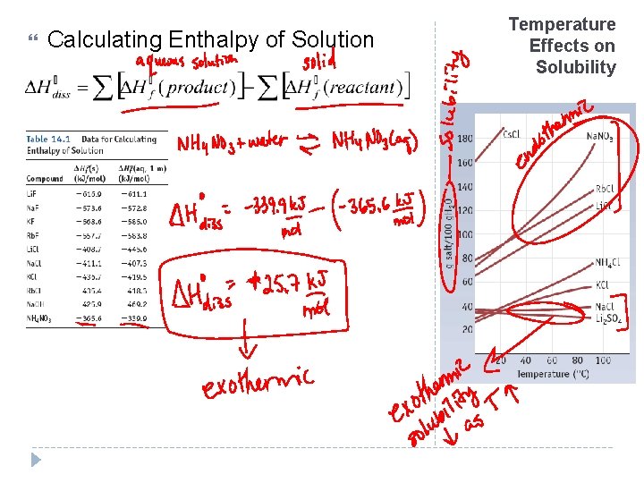  Calculating Enthalpy of Solution Temperature Effects on Solubility 