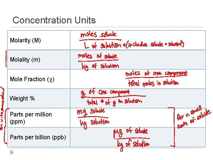 Concentration Units Molarity (M) Molality (m) Mole Fraction ( ) Weight % Parts per