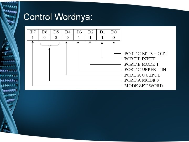 Control Wordnya: 