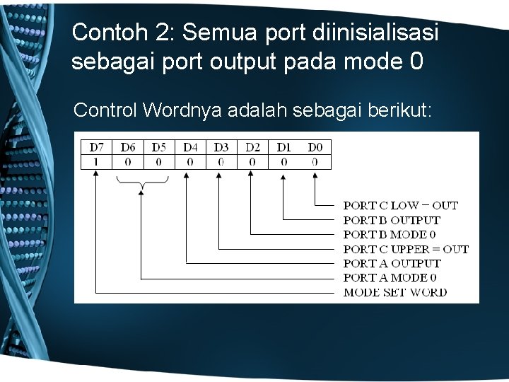 Contoh 2: Semua port diinisialisasi sebagai port output pada mode 0 Control Wordnya adalah