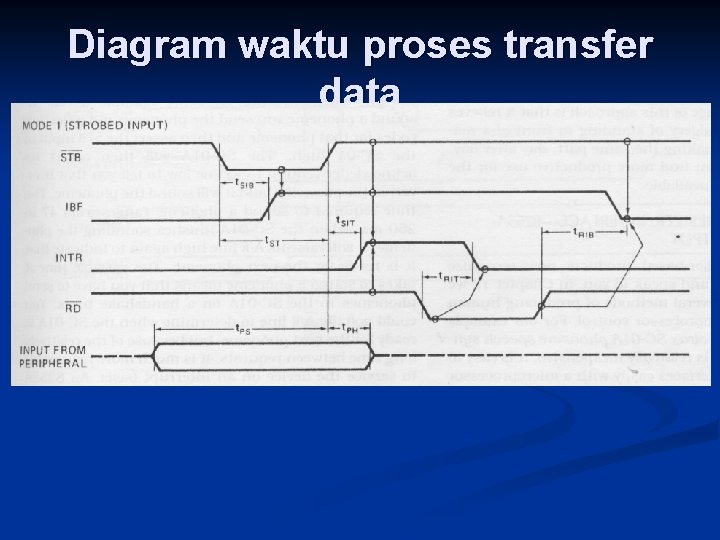 Diagram waktu proses transfer data 